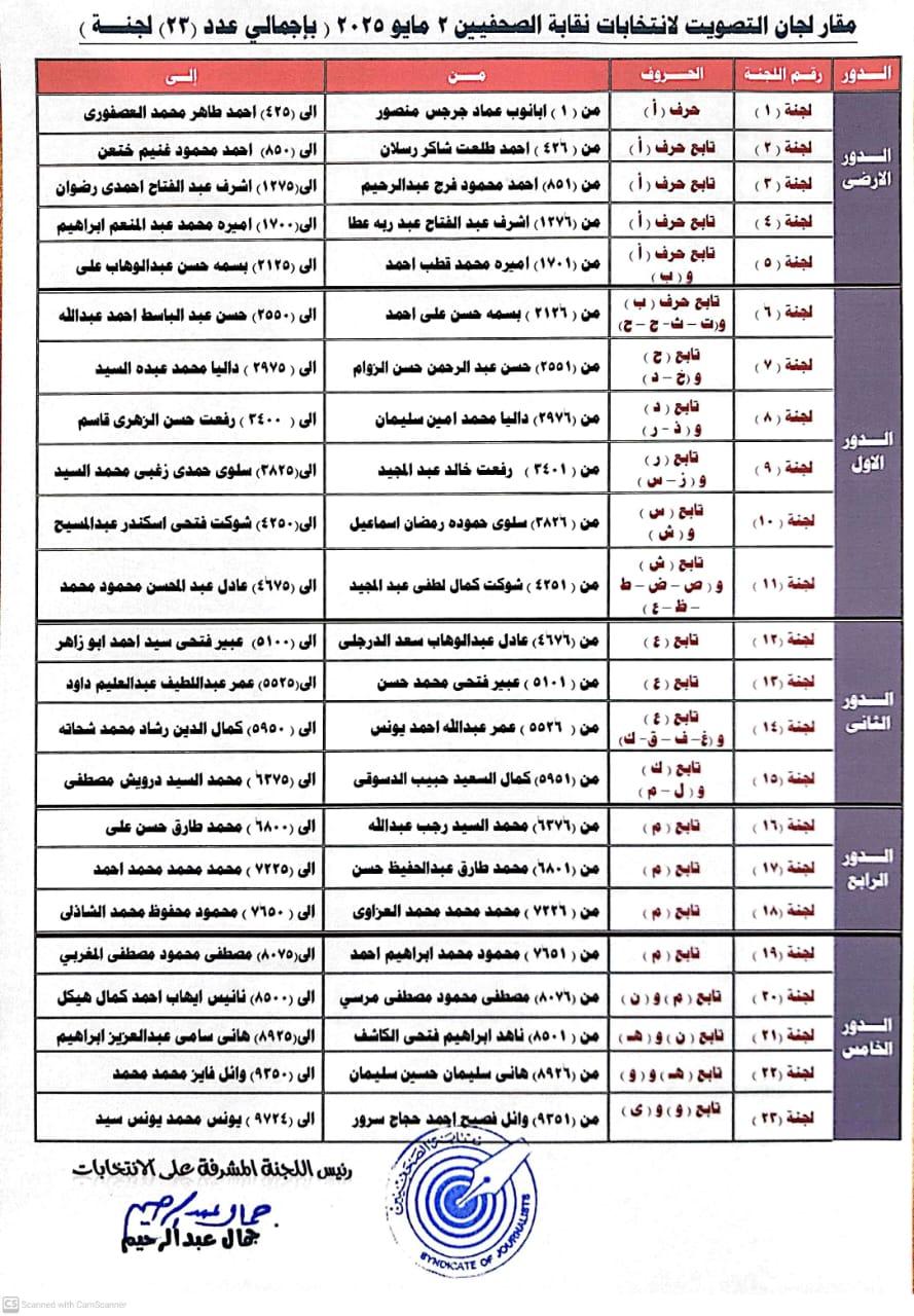 مقار لجان التصويت لانتخابات نقابة الصحفيين 2مايو  2025 ( بإجمالي عدد (23) لجنـــة ).jpeg - Cover Image